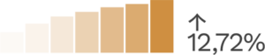 Golden graph